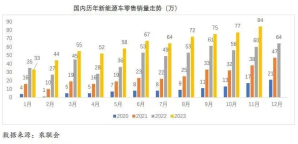 新能源汽车价格战激烈的真相,量子电路揭示了我们忽视的关键 新能源汽车价格战激烈的真相,量子电路揭示了我们忽视的关键