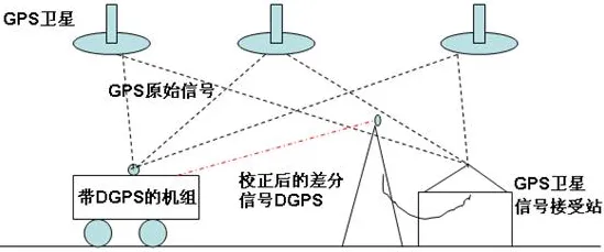 工业机器人应用背后的机器学习原理，对文明演进的启示