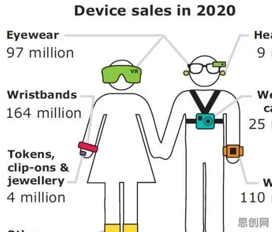深陷可穿戴设备升级的X世代，材料科学研究指出了出路