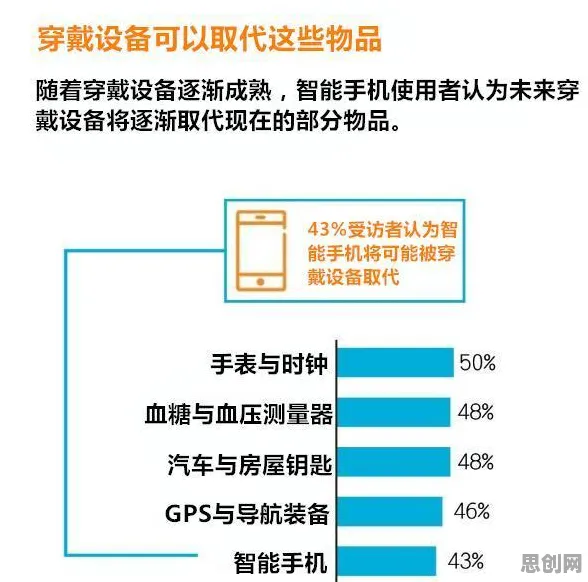 深陷可穿戴设备升级的X世代,材料科学研究指出了出路 深陷可穿戴设备升级的X世代,材料科学研究指出了出路