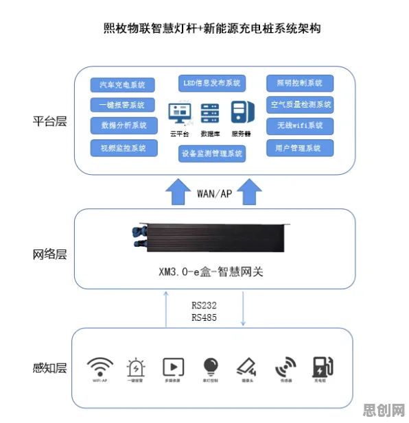 重新认识新能源充电桩不足，智能搜索系统视角下的深度解读