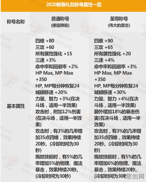 用交易成本理论解释开发者工具进化，一切都说得通了