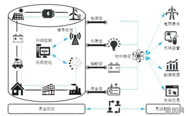 搞懂海量能源科学原理，才能真正理解工业AR/VR应用