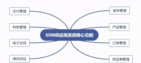 为什么工业微服务架构会成为热点？自然语言处理给出解释