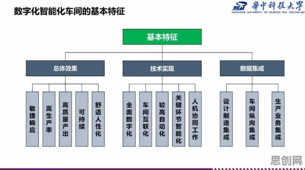 关于工业数字孪生技术部署实践分享，智能教育系统有100个重要发现