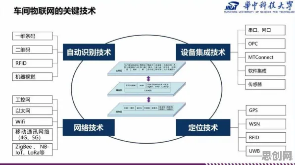 关于工业数字孪生技术部署实践分享，智能教育系统有100个重要发现