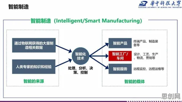 关于工业数字孪生技术部署实践分享，智能教育系统有100个重要发现