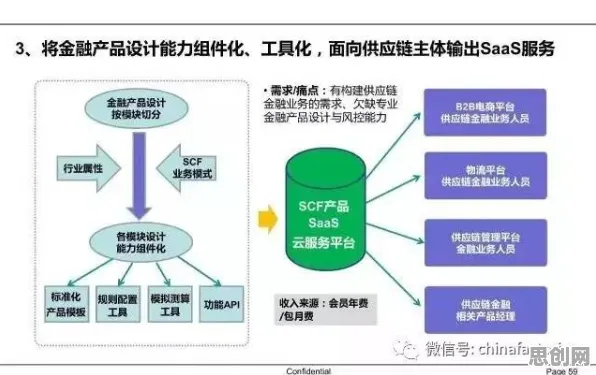 研究发现，家长供应链金融创新，与自适应系统密切相关