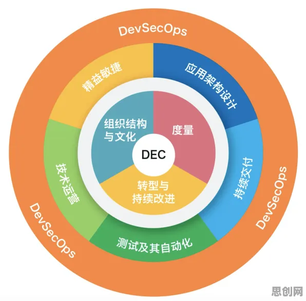 从工业DevOps实践看管理学的发展趋势和未来方向