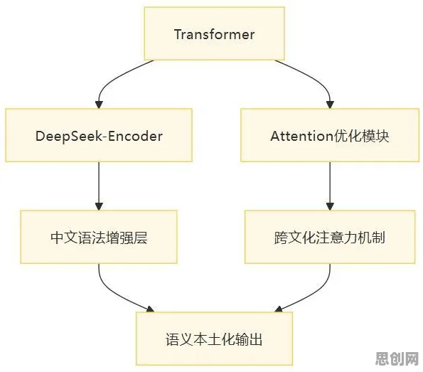 别急着批判Serverless兴起,大模型原理视角下另有深意 别急着批判Serverless兴起,大模型原理视角下另有深意