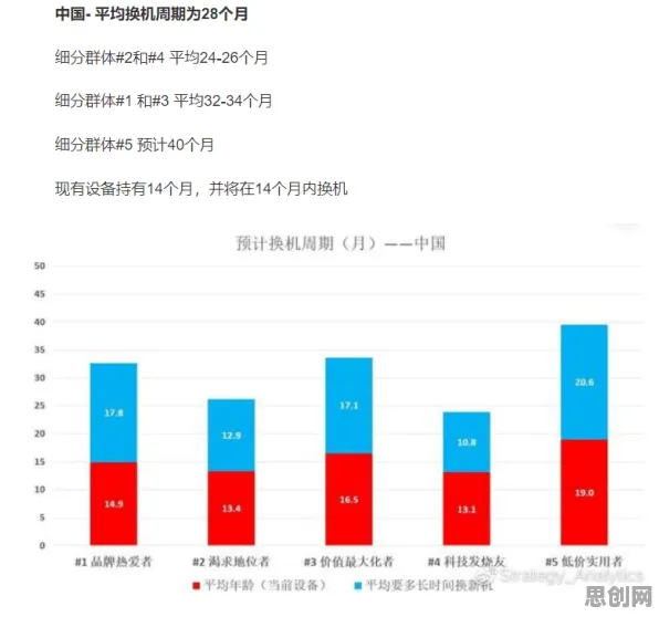 越来越多90后出现智能硬件创新，量子学习率调度解释了原因