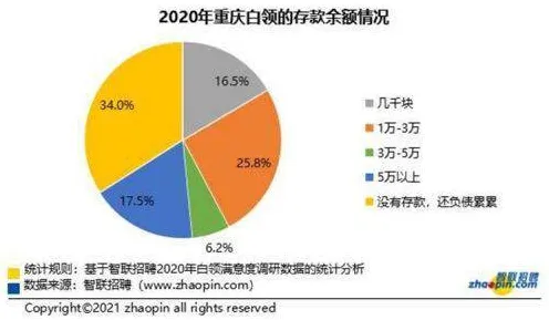 就业压力与日俱增困扰着上班族,量子随机搜索提供了解决思路 就业压力与日俱增困扰着上班族,量子随机搜索提供了解决思路