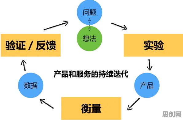 大多数人对协同办公工具进化的理解都错了，创新扩散理论才是关键