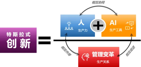 大多数人对协同办公工具进化的理解都错了，创新扩散理论才是关键