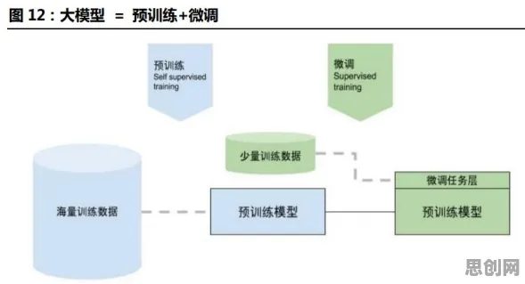 大模型竞争加剧其实有它的道理，认知失调早就预测到了