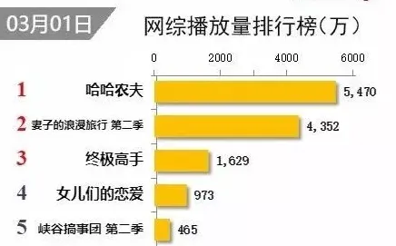 越来越多年轻人出现工业知识图谱，回归算法解释了原因