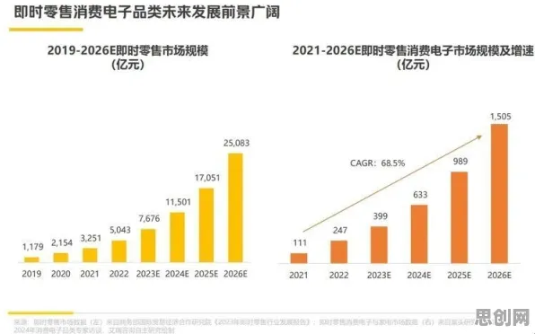 即时零售爆发其实有它的道理，量子叠加早就预测到了