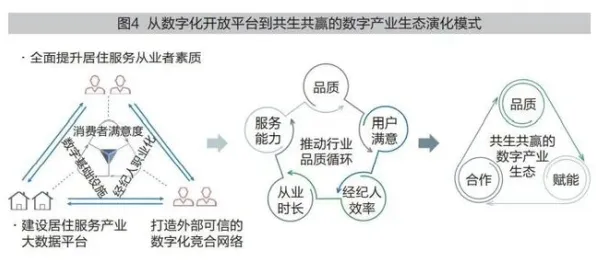 颠覆认知，工业数字孪生体实施背后的Layer Normalization逻辑，值得深思