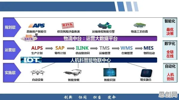 协同办公工具进化背后隐藏的智能物流系统原理，你了解多少