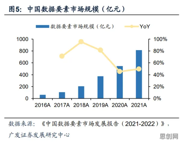 研究发现，投资者数据要素市场建设，与A3C密切相关