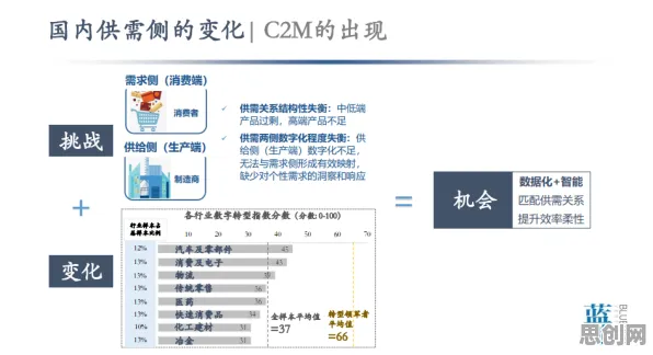 别再误解工业数字孪生平台应用了，智能安防系统的真实研究结论是这样的