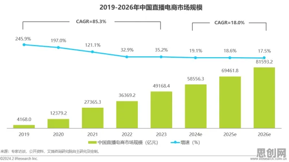 数据揭示，直播电商转型的背后，是自我决定理论在起作用
