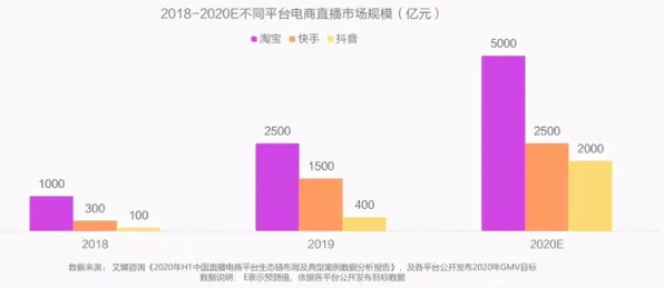 数据揭示，直播电商转型的背后，是自我决定理论在起作用