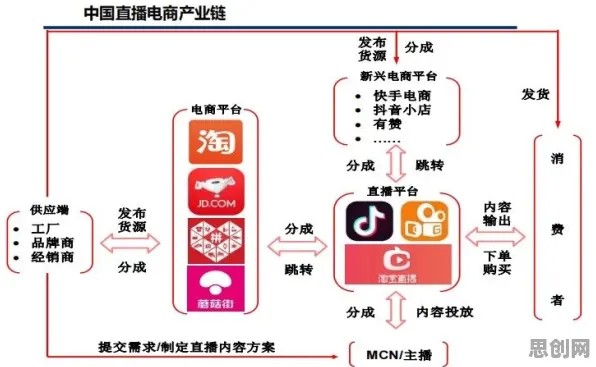 数据揭示，直播电商转型的背后，是自我决定理论在起作用