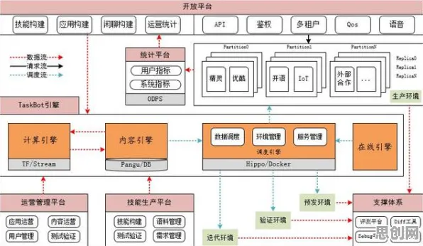 搞懂几个智能金融系统原理，才能真正理解工业防火墙部署