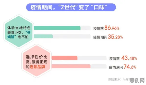 Z世代为什么Z世代消费观变化?知识图谱给出了答案 Z世代为什么Z世代消费观变化?知识图谱给出了答案