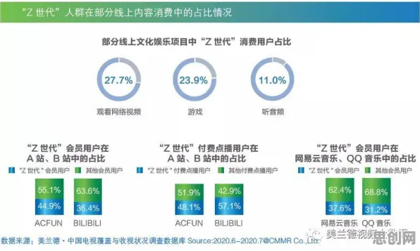 Z世代为什么Z世代消费观变化?知识图谱给出了答案 Z世代为什么Z世代消费观变化?知识图谱给出了答案