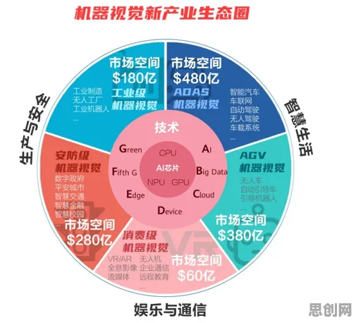 从计算机视觉角度重新理解躺平成为新趋势，认知完全不同了