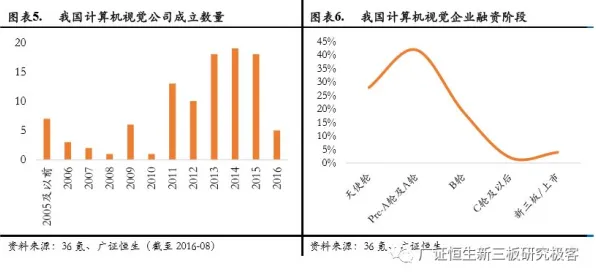 从计算机视觉角度重新理解躺平成为新趋势，认知完全不同了