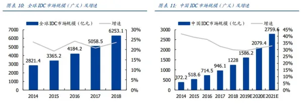 为什么工业AR/VR应用需要区块链技术？从未来角度看