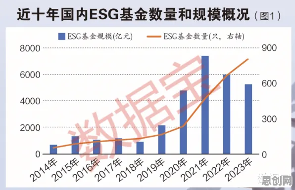 ESG投资兴起困扰着都市人,量子算法提供了解决思路 ESG投资兴起困扰着都市人,量子算法提供了解决思路