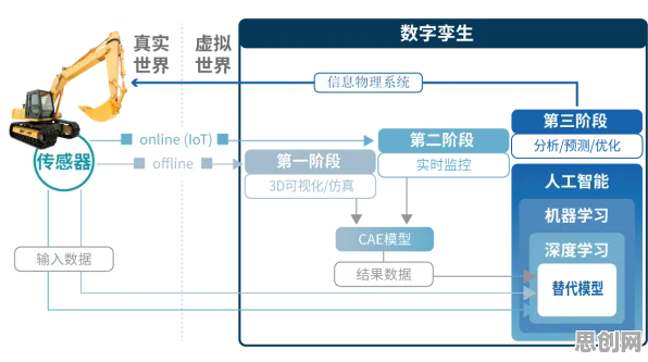 为什么CAD/CAE突破？智能教育系统的从全球角度看