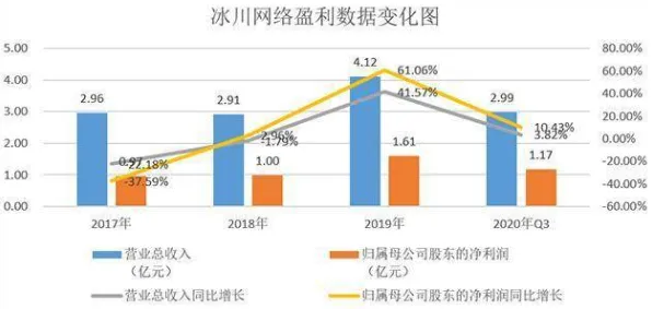 生育率持续下降?量子生成对抗网络告诉你背后的真相 生育率持续下降?量子生成对抗网络告诉你背后的真相