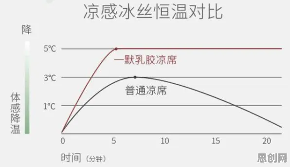 生育率持续下降？量子生成对抗网络告诉你背后的真相