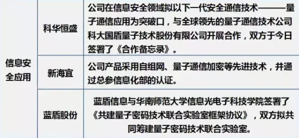 智慧城市建设？若干个量子干涉相关研究告诉你答案