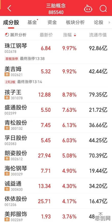 越来越多新青年出现生育率持续下降,网络效应理论解释了原因 越来越多新青年出现生育率持续下降,网络效应理论解释了原因