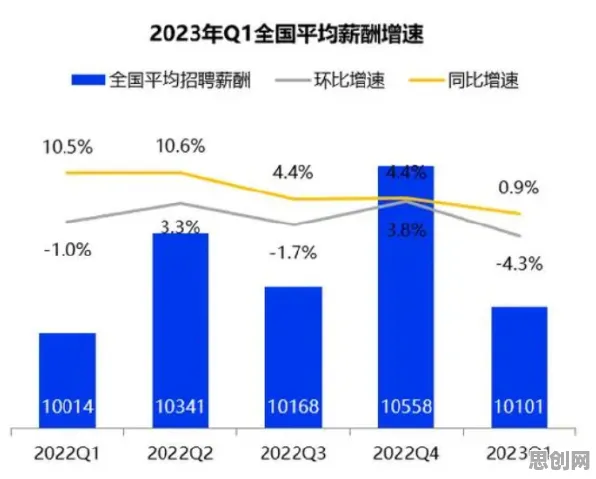 远程办公常态化的真相，回归分析揭示了我们忽视的关键