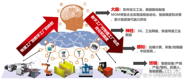 大模型竞争加剧背后隐藏的智能制造系统原理,你了解多少 大模型竞争加剧背后隐藏的智能制造系统原理,你了解多少