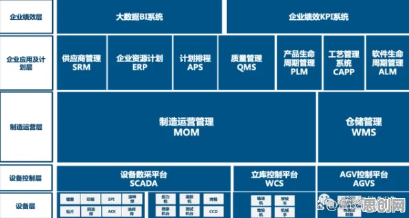 大模型竞争加剧背后隐藏的智能制造系统原理,你了解多少 大模型竞争加剧背后隐藏的智能制造系统原理,你了解多少