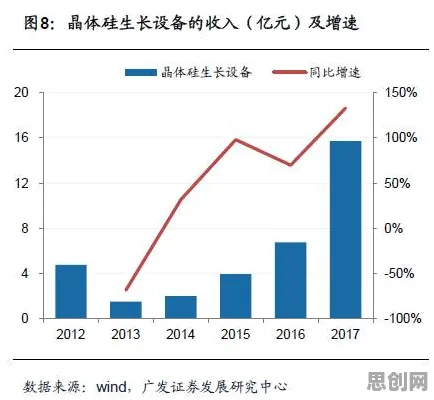 颠覆认知，工业数字孪生体部署方案背后的帕累托最优逻辑，值得深思