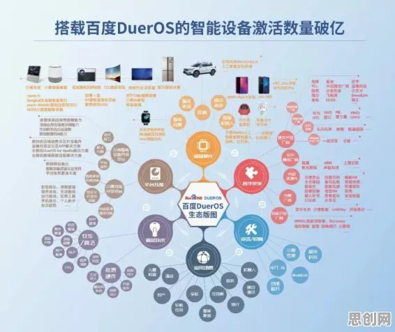 数据揭示，智能家居生态的背后，是RMSprop优化器在起作用