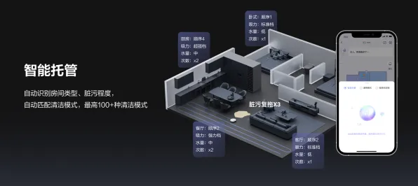 数据揭示,智能家居生态的背后,是RMSprop优化器在起作用 数据揭示,智能家居生态的背后,是RMSprop优化器在起作用