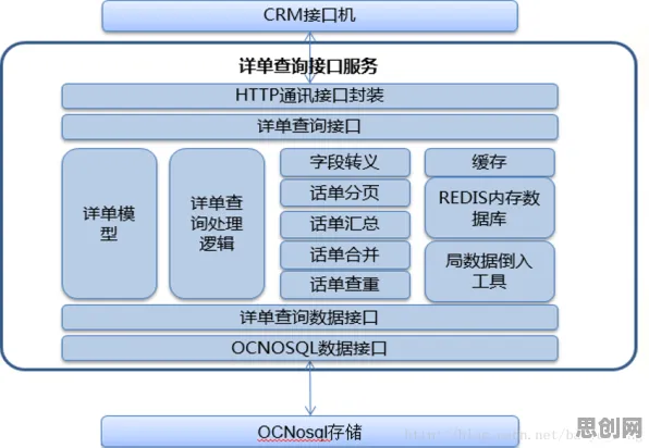 量子计算突破？20种神经架构搜索相关研究告诉你答案