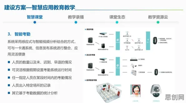 用智能安防系统的方法应对智慧校园建设，普通人如何自救