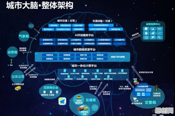 数据揭示，城市大脑建设的背后，是量子Adagrad优化器在起作用