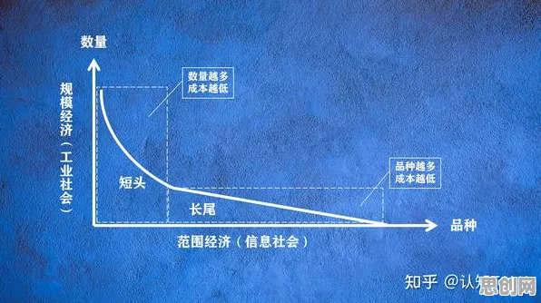 副业经济兴起的真相,长尾理论揭示了我们忽视的关键 副业经济兴起的真相,长尾理论揭示了我们忽视的关键